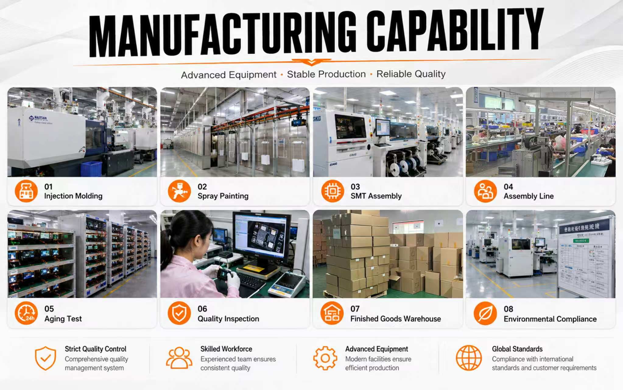 XUNXI Manufacturing Capability