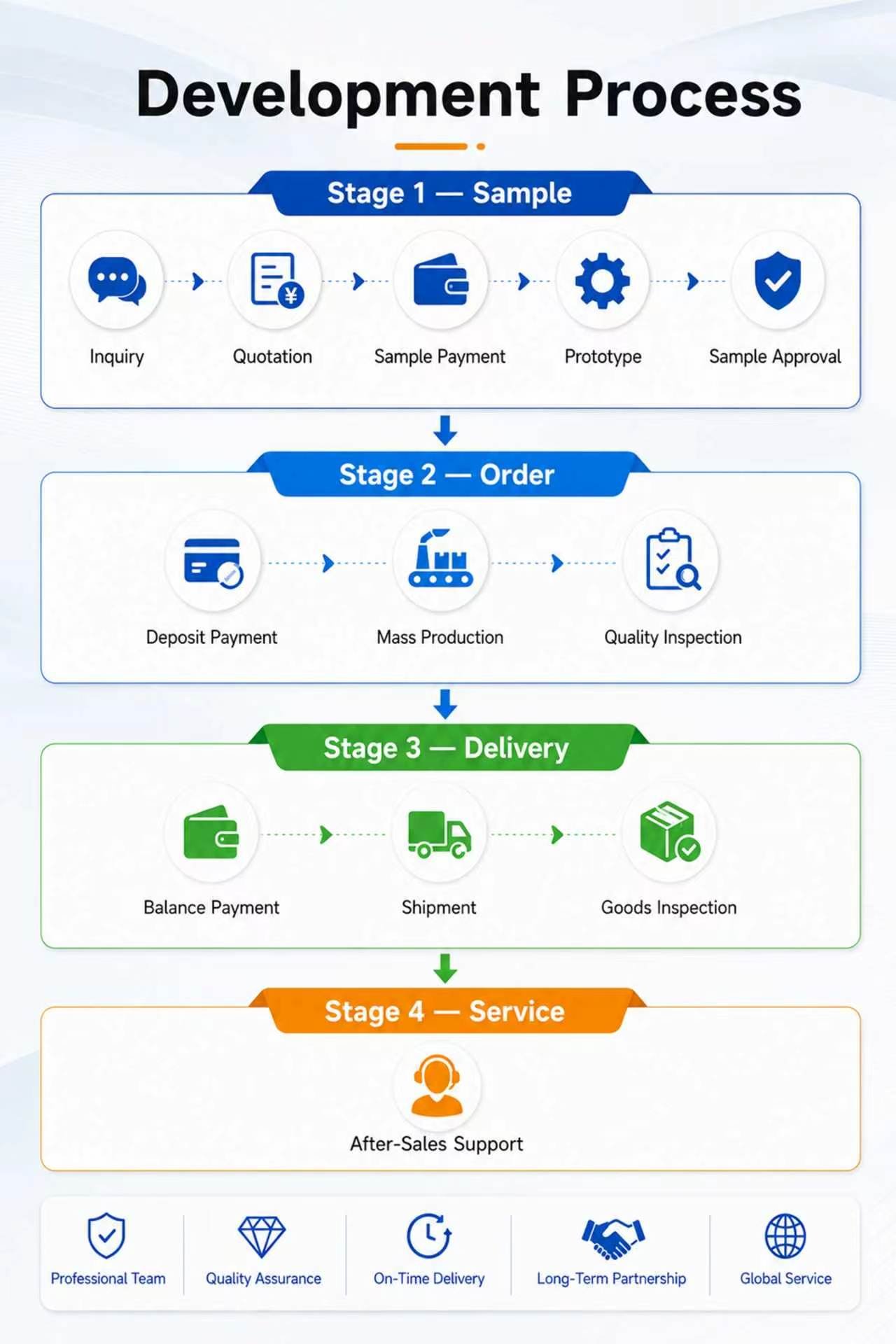 XUNXI Development Process